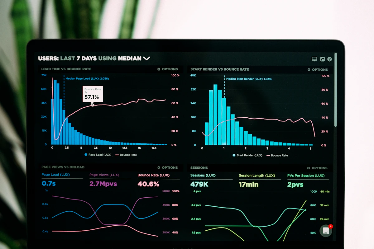 Laptop displaying analytics dashboards with histograms and line charts